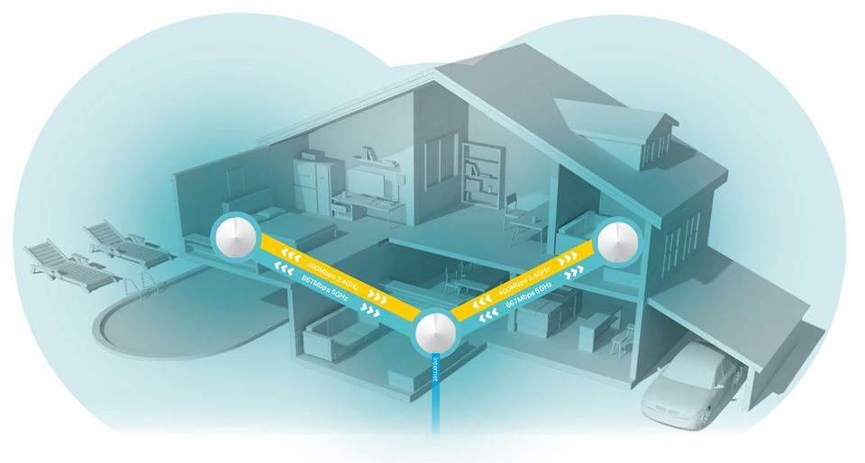 Miniatura: Repetidores Mesh doble banda TP-Link Deco M5 Paq 3 pzas.