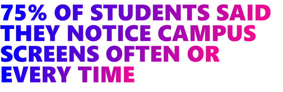 75% OF STUDENTS SAID THEY NOTICE CAMPUS SCREENS.png