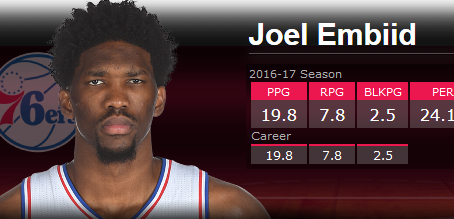 Who Should of Been Named An All-Star Reserve