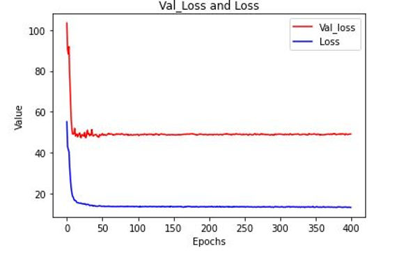 val_loss.JPG