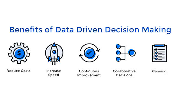Data-Driven Decision Making