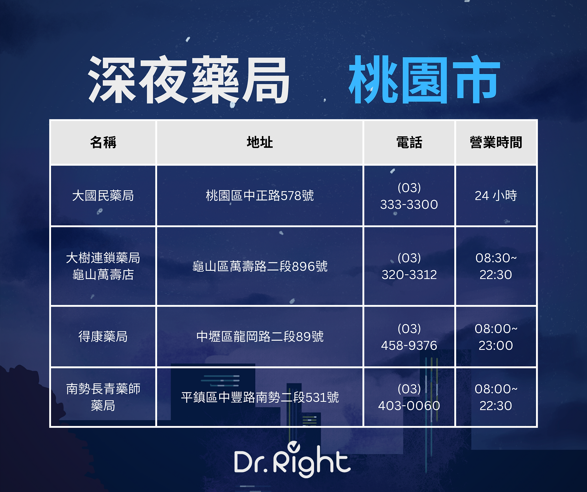 Dr.Right 深夜藥局名單