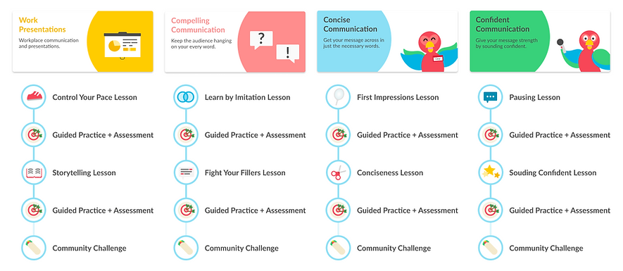 Orai Course Overview.png