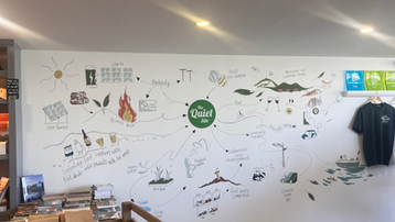 Quiet Site Reception Eco Mind Map 