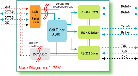 HOT! Icpcon 7561 Windows 10 Pilote