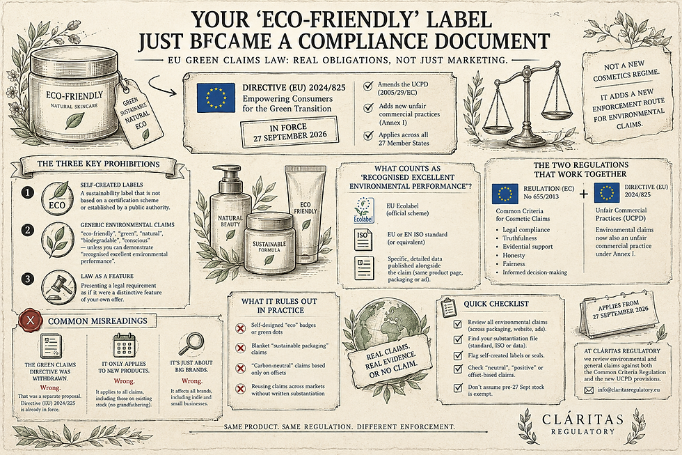 Your 'Eco-Friendly' Label Just Became a Compliance Document