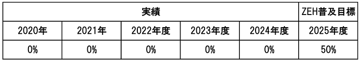 ZEH目標公表.png