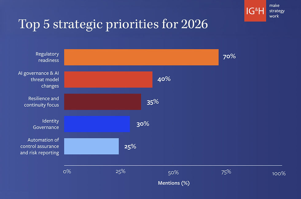 IG&H CISO pulse survey