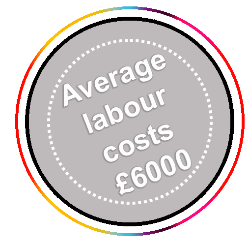 Price tag labour copy.gif