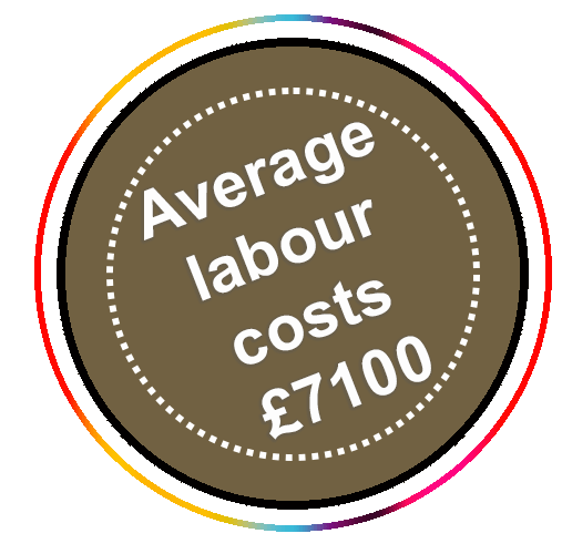 Price tag labour copy 7100.gif