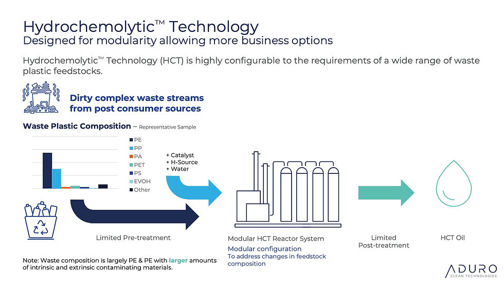 Image: Aduro Clean Technologies Inc