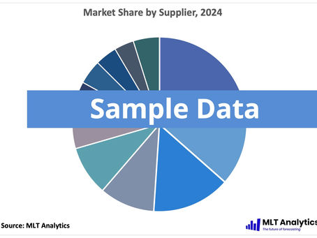 PP Catalyst Market Amid China Market Ascendency
