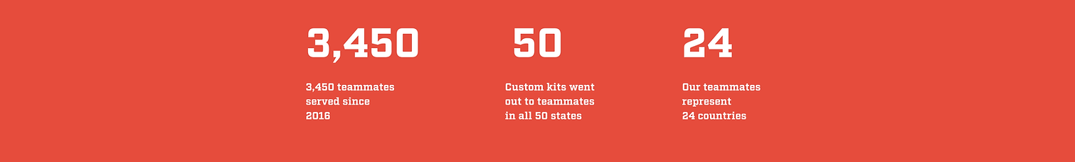 Stats for website graphic.png
