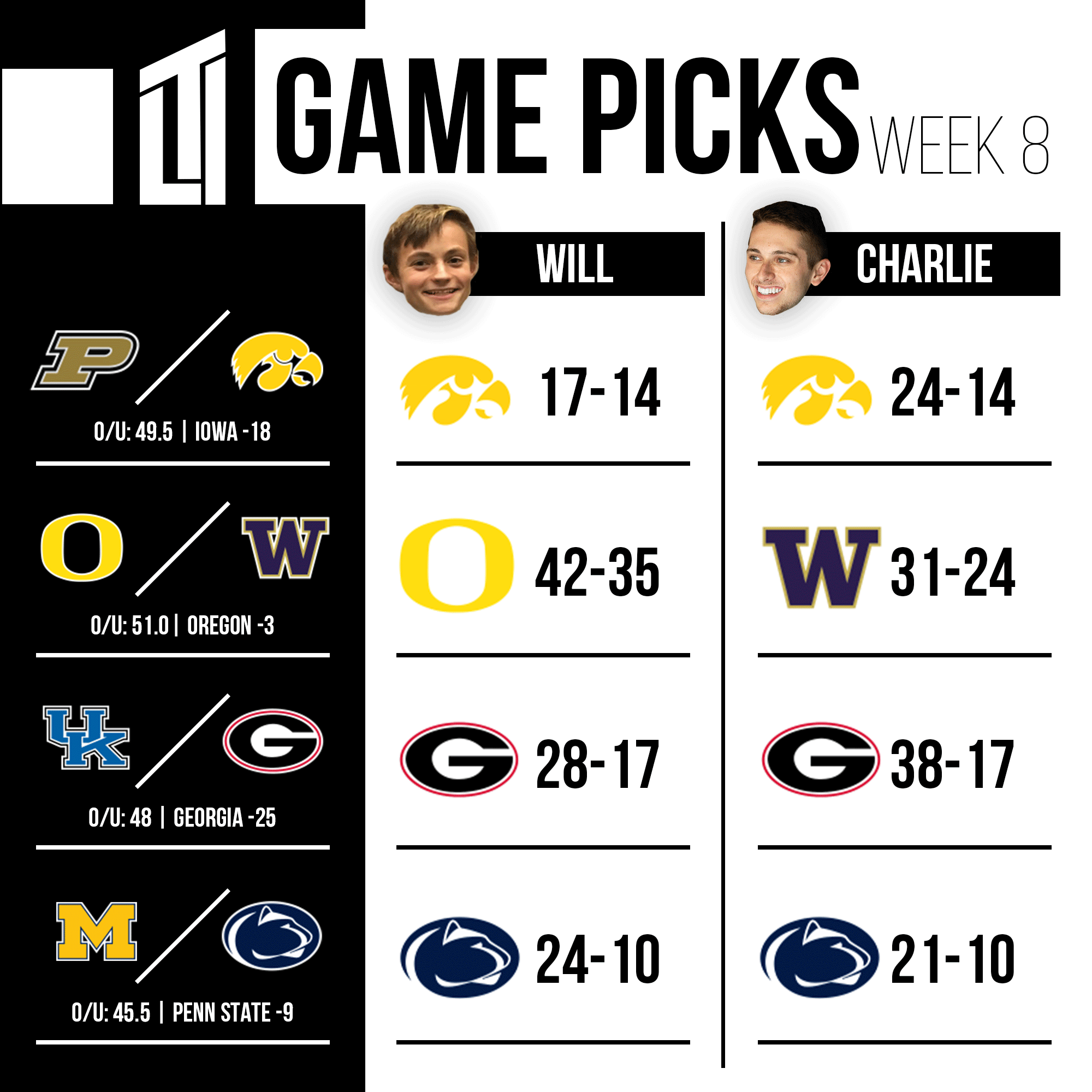 LTIWeek8Picks.gif
