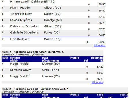 Många rosetter i dagens klubbhoppning