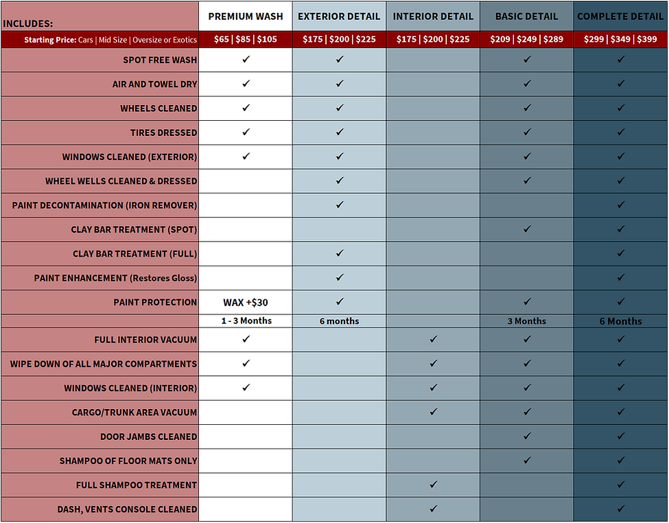 Car Detailing What's Included v2.PNG