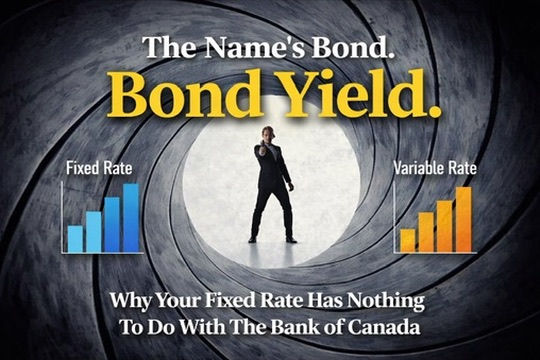 Bond yields and fixed mortgage rates Canada explained with fixed rate and variable rate comparison charts