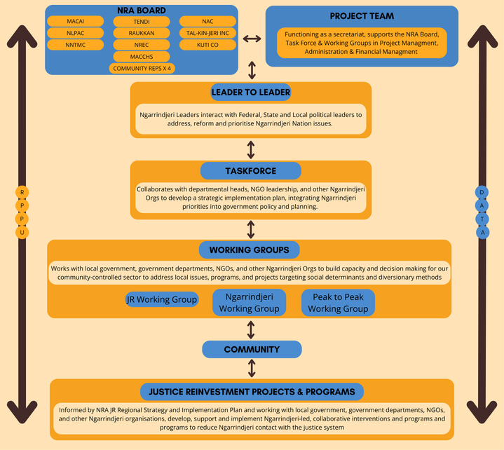 Flowchart (1).png
