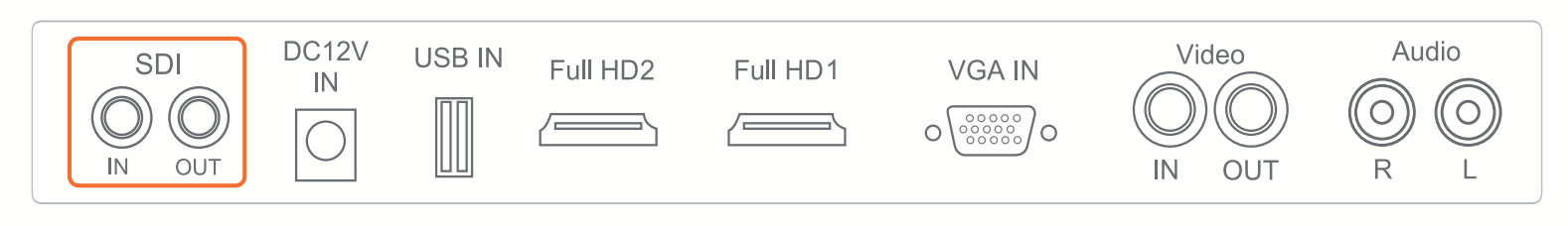 Industrial Monitor inputs