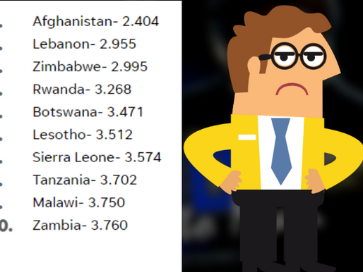 Sierra Leone was placed 7th out of 149 countries in terms of world unhappiness countries