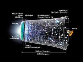 The invisible strings of expansion