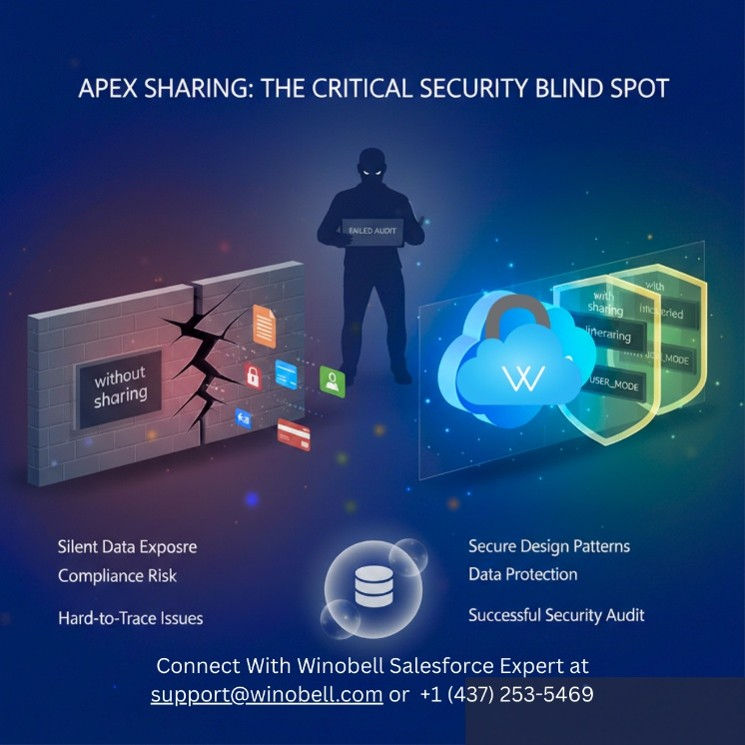 Apex Sharing Context in Salesforce: A Practical Guide for Secure and Scalable Implementations