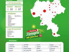 Reporte de casos por pólvora en el Cauca