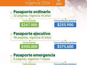 Nueva información para solicitar tu Pasaporte 🛂