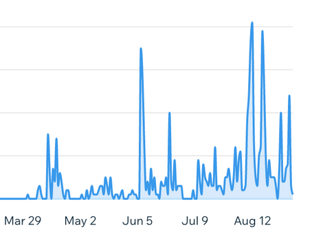 5 months down the line, what's happened along the way