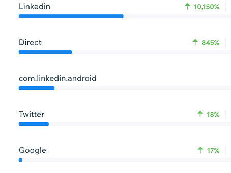 You've got to Love live stats
