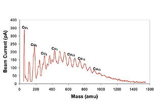 Teer Coating Clusterbeam diagram 2.jpg