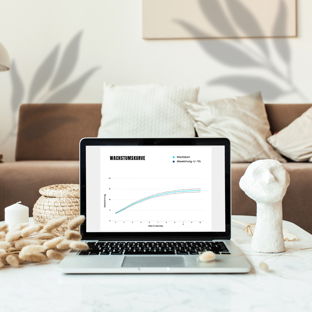Wachstumskurve Welpe