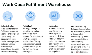 Fulfilment warehouse.png