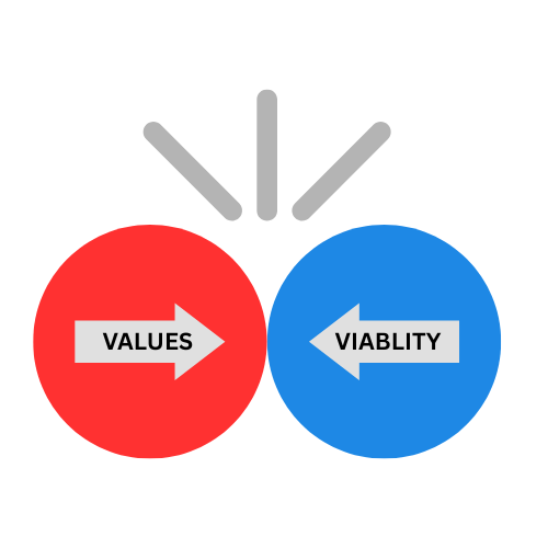 Two circles representing values and viability colliding