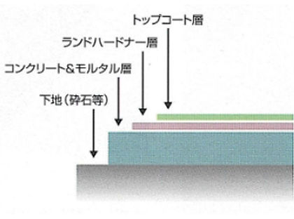 スタンプコンクリート断面図.jpg