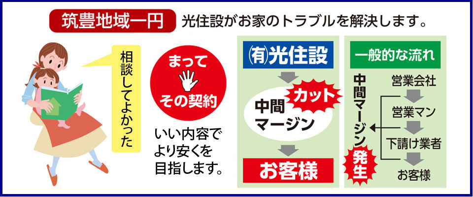 光住設がお家のトラブルを解決します