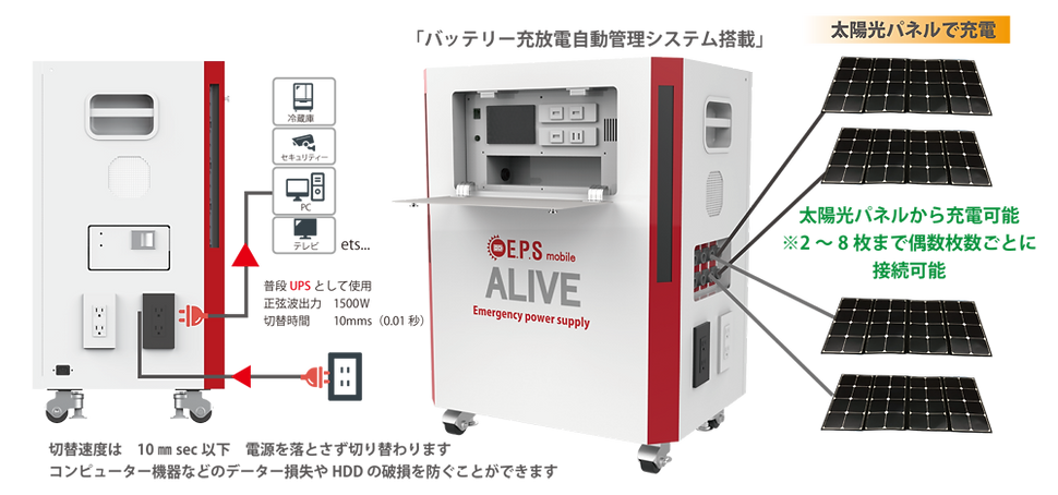 EPS-mobile-ALIVEの機能と電池容量