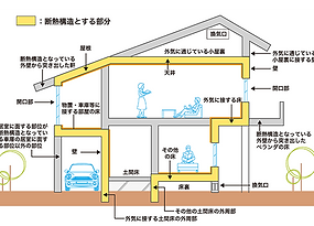 省エネ住宅