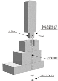 お墓の耐震施工