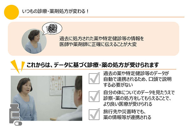 いつもの診療・薬剤処方が変わる!