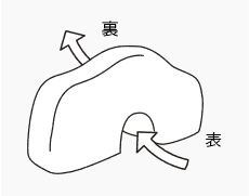 縁切り縁結び碑くぐり方