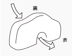 縁切り縁結び碑くぐり方