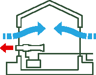 内部結露