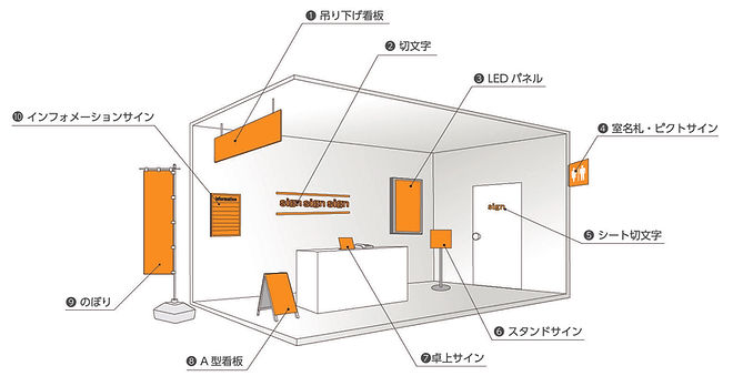 サイン種類_屋内