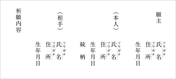 ご祈祷申し込み記入例