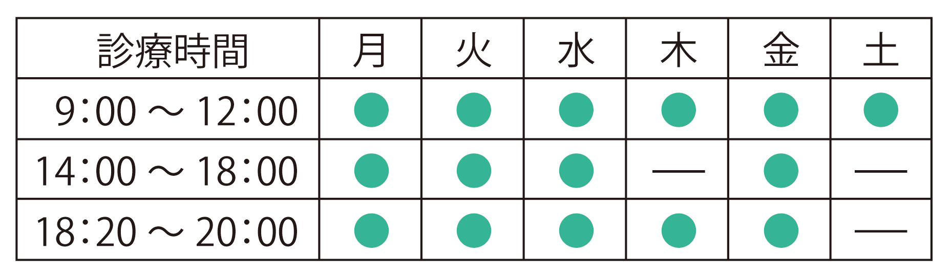 小西歯科医院診療時間