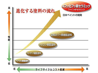 ファイン4Fセラミック