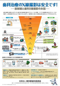X線について