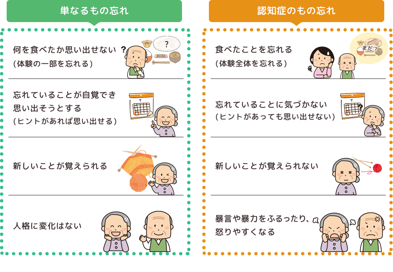 もの忘れと認知症の違い