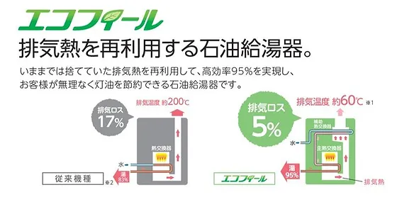 石油 ガスのボイラーは各メーカー対応の岡山住設センターへ 石油 ガスのボイラーは各メーカー対応の岡山住設センターへ
